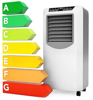 energy consumption of portable air conditioner