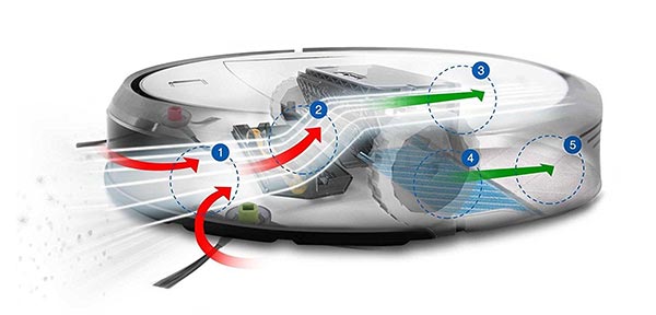 How to Use Robot Vacuum? 