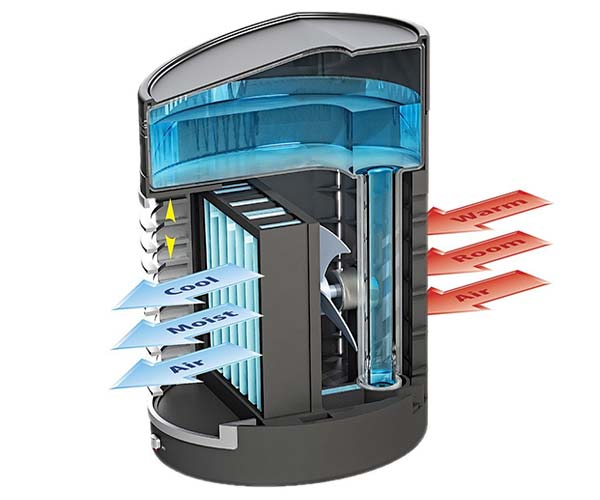 How An Evaporative Cooler Works